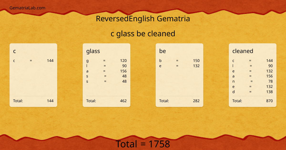 c glass be cleaned in reversedEnglish Gematria